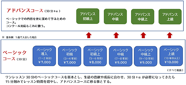 ピアノレッスン